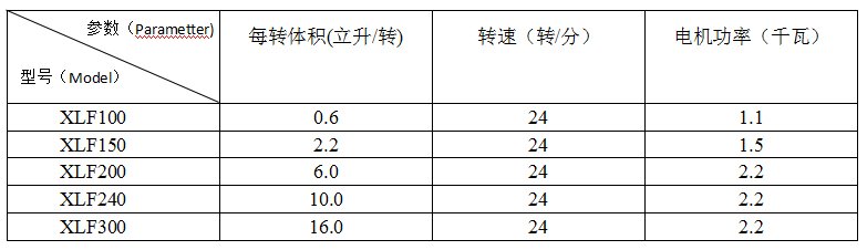 上海粉碎机